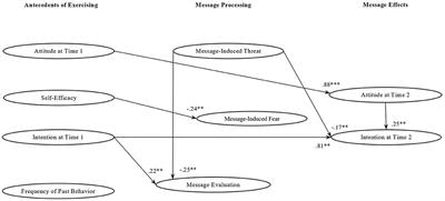 The Effect of Persuasive Messages in Promoting Home-Based Physical Activity During COVID-19 Pandemic